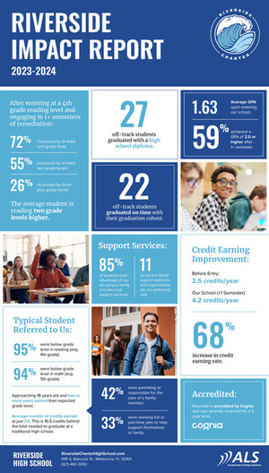 2023-2024 Impact Report